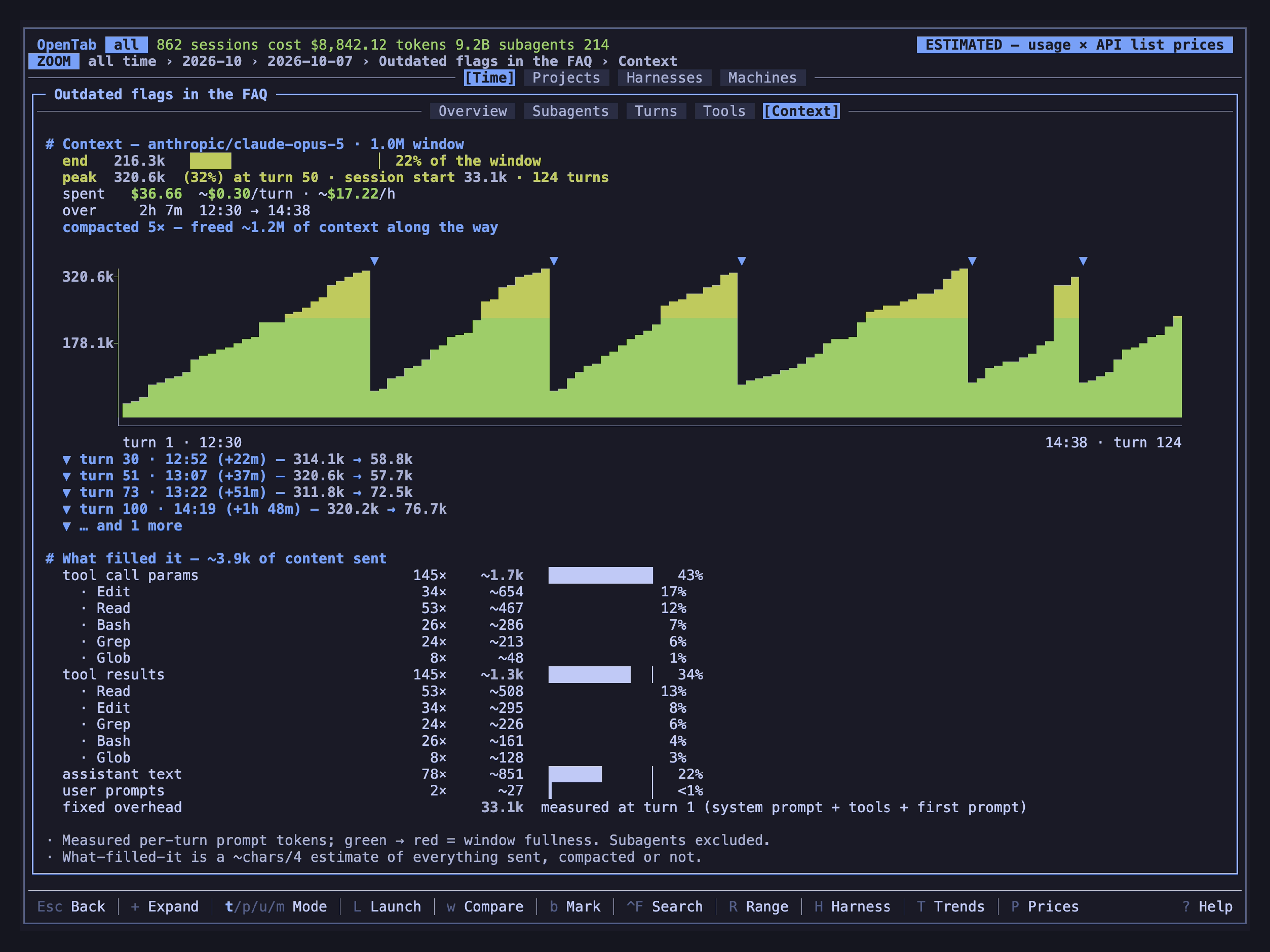 OpenTab Context view showing context growth and an estimated composition breakdown.